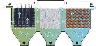Teichfilter